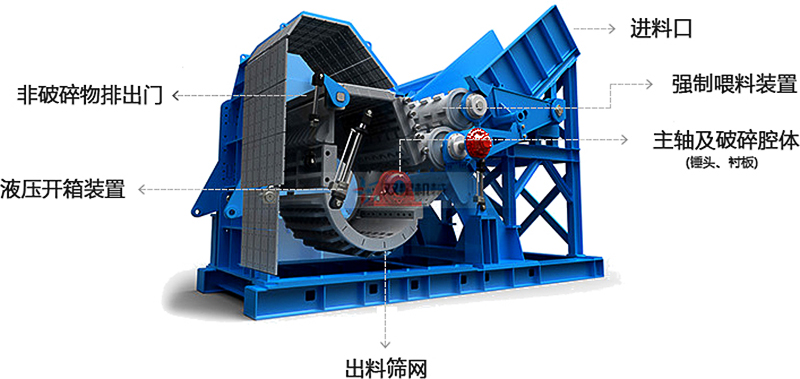 <a href='http://www.hncaizheng.cn/psxl/1278.html' target='_blank'><span>斷橋鋁破碎</span></a>機(jī)結(jié)構(gòu)