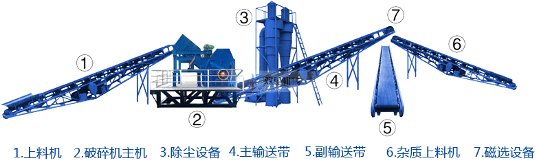 <a href='http://www.hncaizheng.cn/psxl/1278.html' target='_blank'><span>斷橋鋁破碎</span></a>機(jī)生產(chǎn)線
