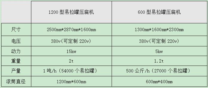 <a href='http://www.hncaizheng.cn/psxl/1295.html' target='_blank'><span>易拉罐壓扁機(jī)</span></a>型號及參數(shù)