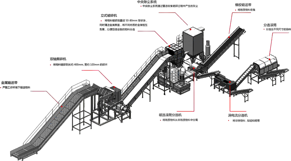 <a href='http://www.hncaizheng.cn/fenxuan/1731.html' target='_blank'><span>跳鋁機</span></a>生產線流程圖